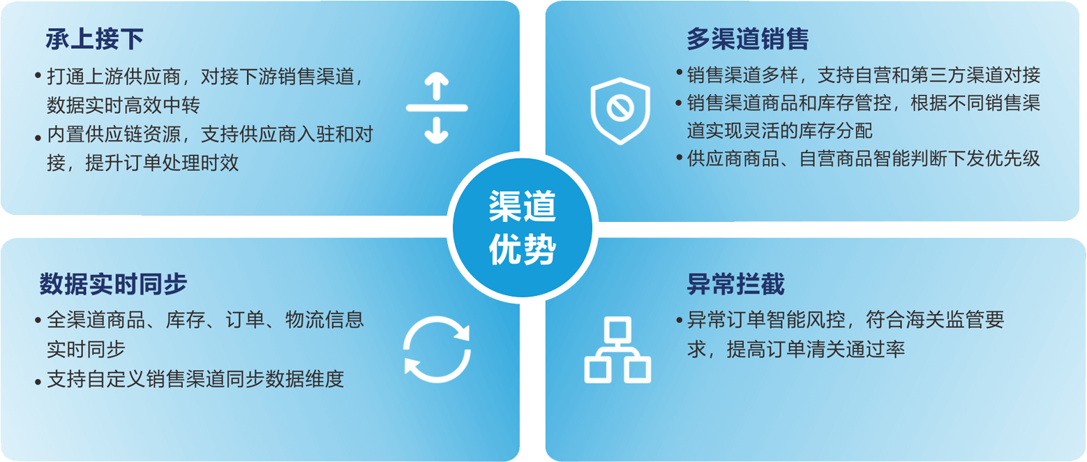 核心优势